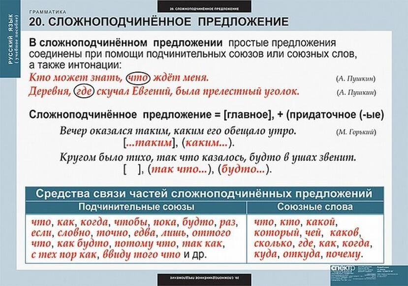 Таблицы Русский язык. Грамматика 22 шт
