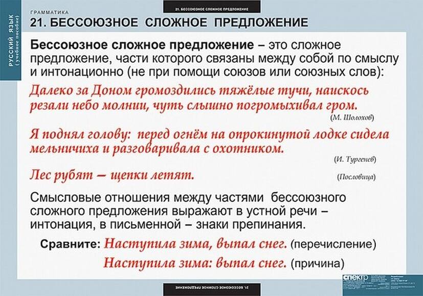 Таблицы Русский язык. Грамматика 22 шт
