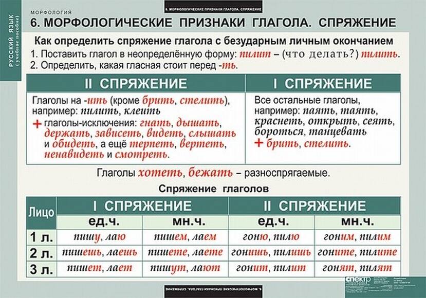 Таблицы Русский язык. Морфология 15 шт