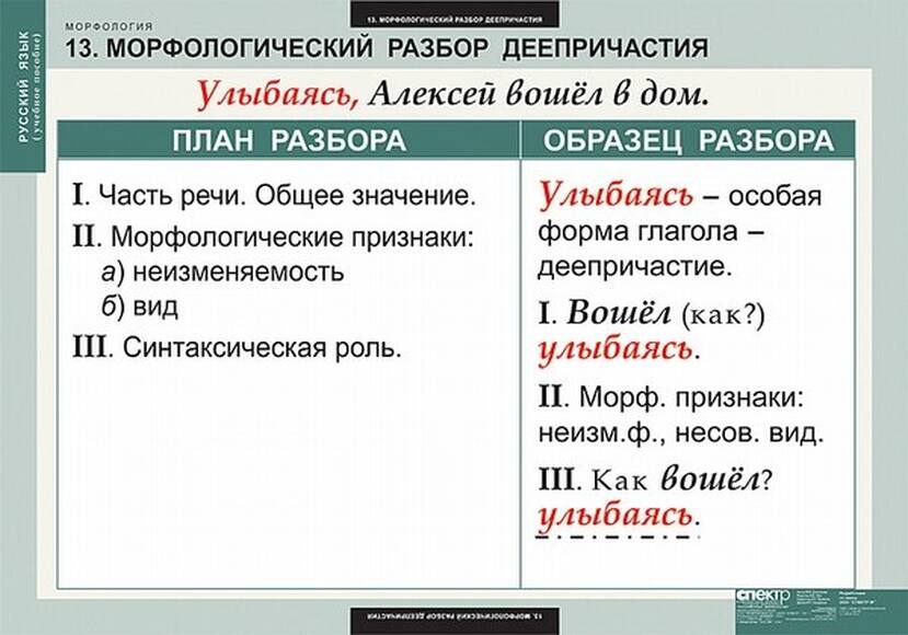 Таблицы Русский язык. Морфология 15 шт