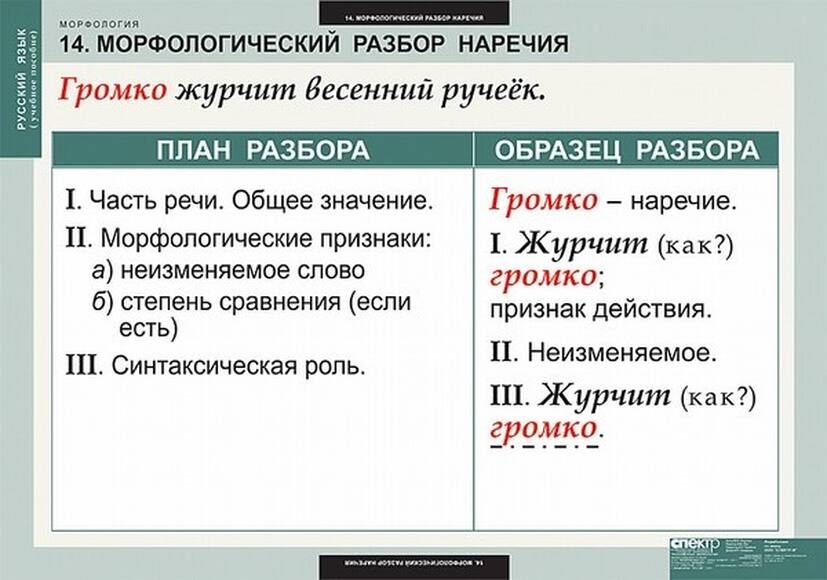 Таблицы Русский язык. Морфология 15 шт
