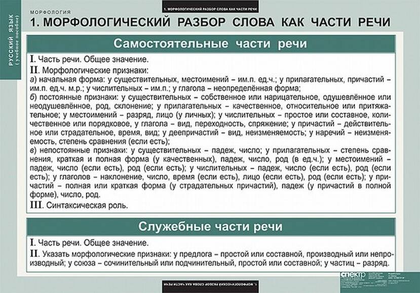 Таблицы Русский язык. Морфология 15 шт