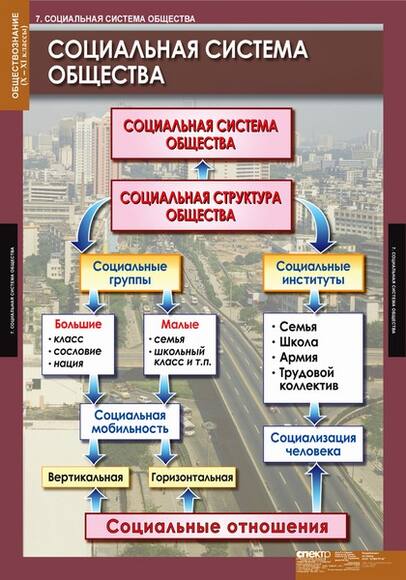 Таблицы Обществознание 10-11 класс 11 шт