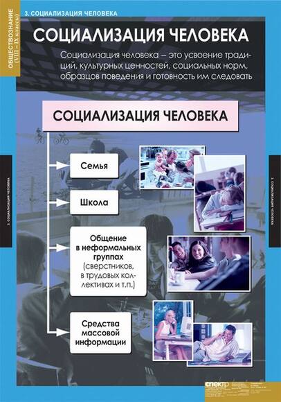 Таблицы Обществознание 8-9 класс 7 шт