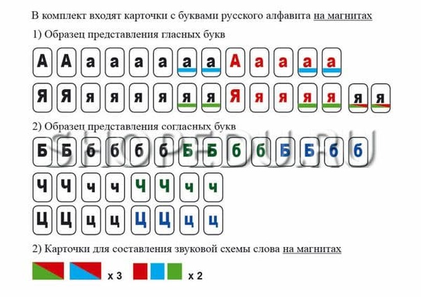 Буквы русского алфавита на магнитах