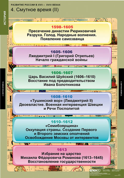 Таблицы Развитие России в XVII-XVIII веках 8 шт