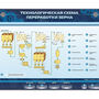 Электрифицированный стенд "Технологическая схема переработки зерна"