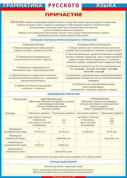 Таблица Причастие (ГРЯ)   винил 700х1000