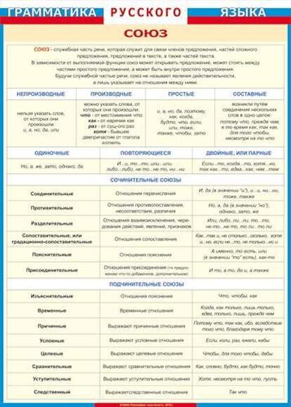 Таблица Союз (ГРЯ)  винил 700х1000