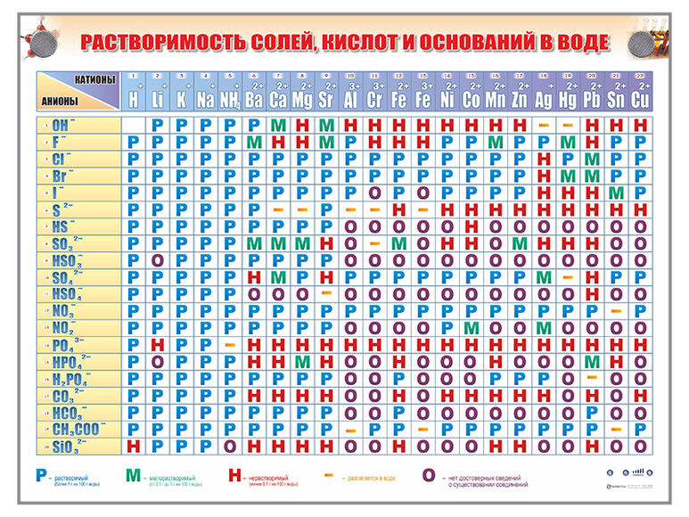 Справочно-информационный стенд (электронный, световой) «Растворимость кислот, оснований и солей в во
