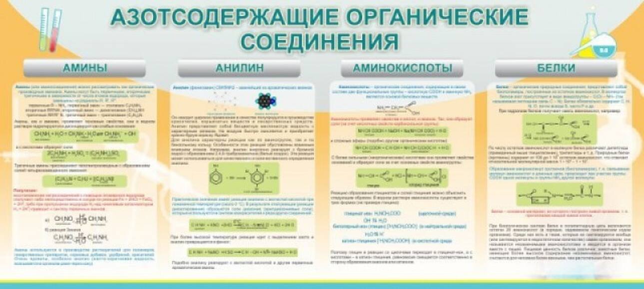 Стенд "Азотсодержащие органические соединения", 2x0,9 м, без карманов