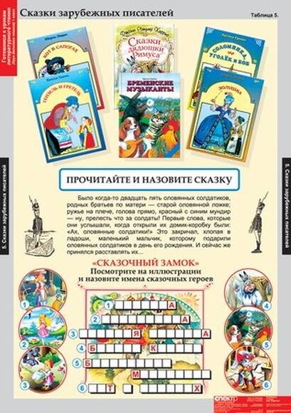 Таблицы Литературное чтение 1 класс 16 таблиц А1