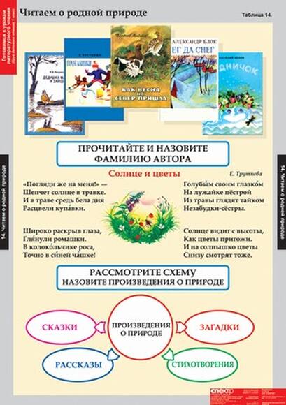 Таблицы Литературное чтение 1 класс 16 таблиц А1