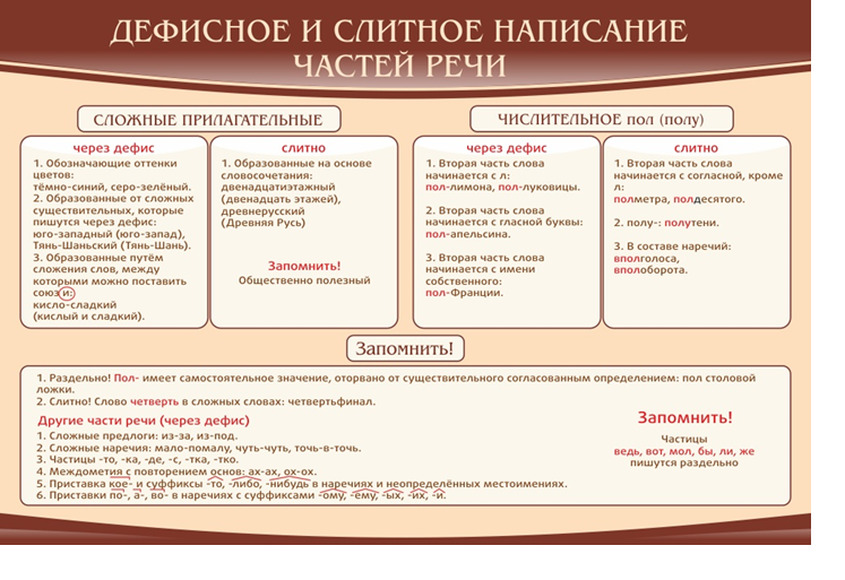Стенд "Дефисное и слитное написание частей речи", 0,9х0,6 м