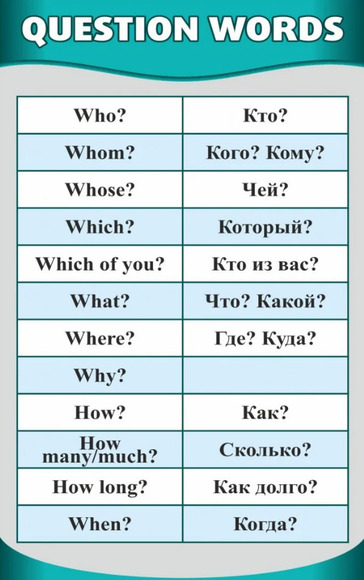 Стенд "Вопросительные слова", 0,5х0,8 м, без карманов