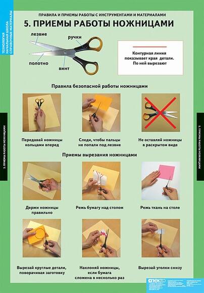 2.1.1. НАЧ / ТРУД Дидактические и наглядные пособия по Технологии (Труду) (838-Приказ)