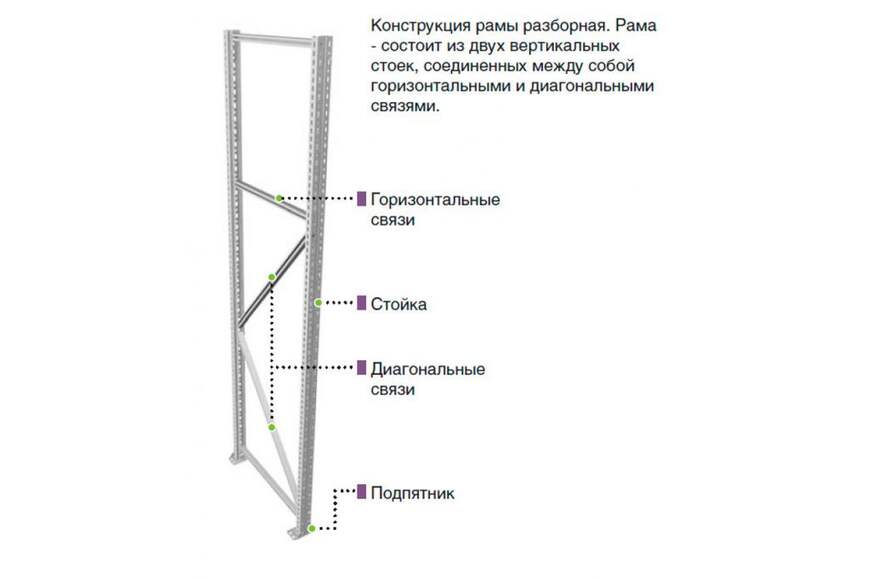 Рама Profi MS 300х80