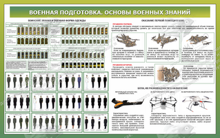 Стенд "Военная подготовка. Основы военных знаний № 2" (1,6х1 м, Люкс)