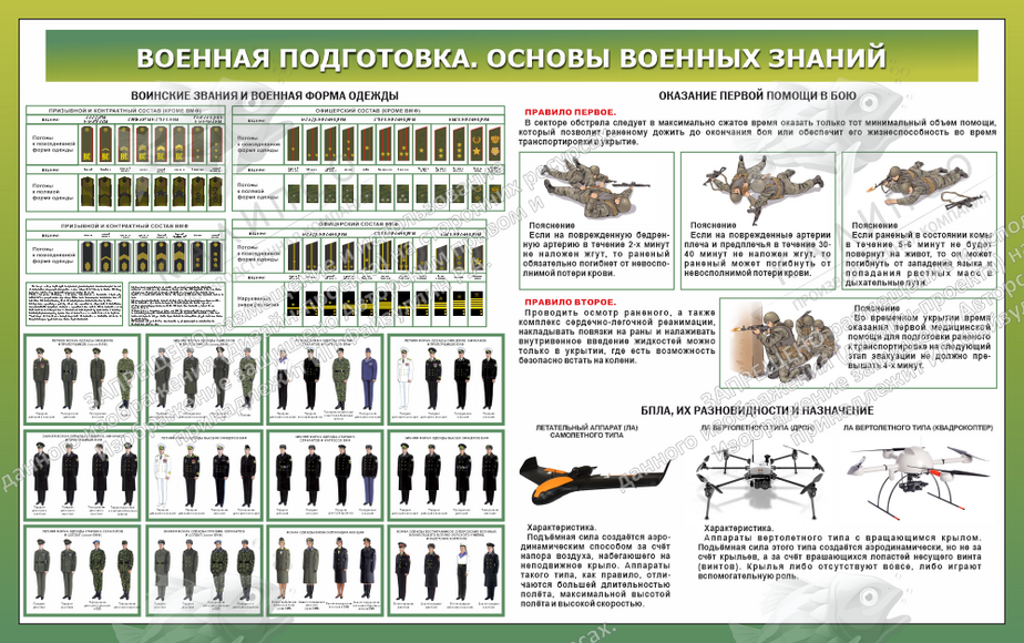 Стенд "Военная подготовка. Основы военных знаний № 2" (1,6х1 м, Люкс)