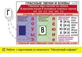 Русский язык 1 класс  (1-4 кл), Комплект таблиц, 8 таблиц,  размером 50х70 см