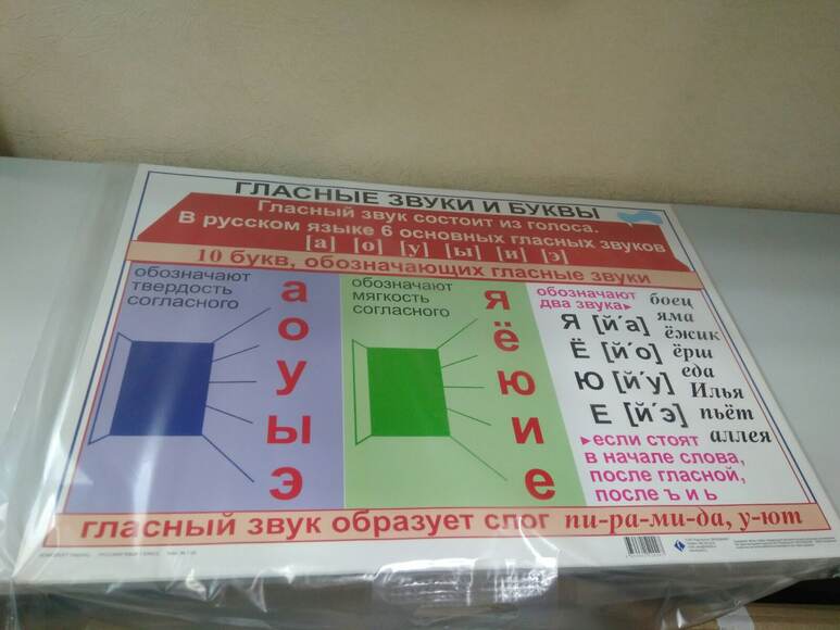 Русский язык 1 класс  (1-4 кл), Комплект таблиц, 8 таблиц,  размером 50х70 см