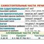 Русский язык 3 класс  (1-4 кл), Комплект таблиц, 9 таблиц,  размером 50х70 см