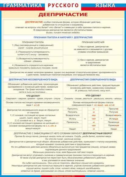 Таблица Деепричастие (ГРЯ)  винил 700х1000