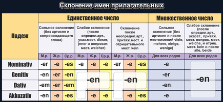 Стенд Склонение имен прилагательных, 1,1x0,5 м, без карманов