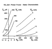 Триод модели D