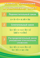 Стенд Законы сложения и умножения чисел, 0,7x1 м, без карманов