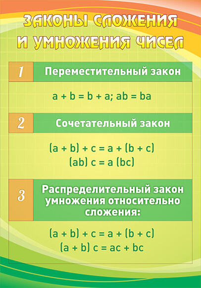 Стенд Законы сложения и умножения чисел, 0,7x1 м, без карманов