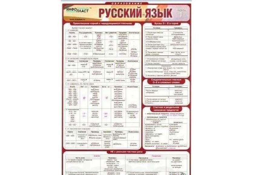 Таблица раздаточная (А4) Русский язык - Часть 4