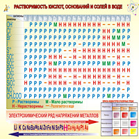 Таблица Растворимость солей, кислот и оснований в воде 700x1000 винил