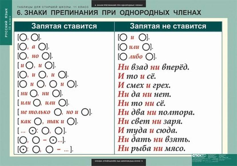 Таблицы Таблицы для старшей школы по русскому языку 11 класс 16 шт