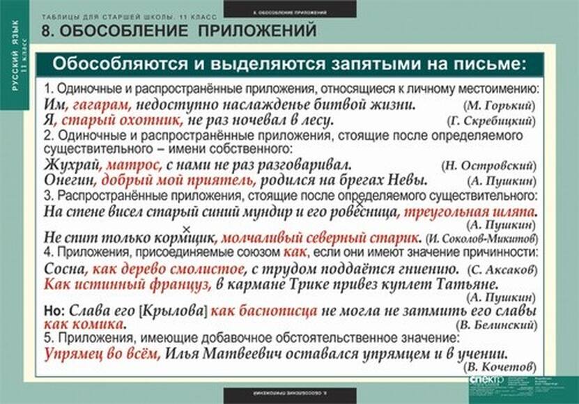 Таблицы Таблицы для старшей школы по русскому языку 11 класс 16 шт