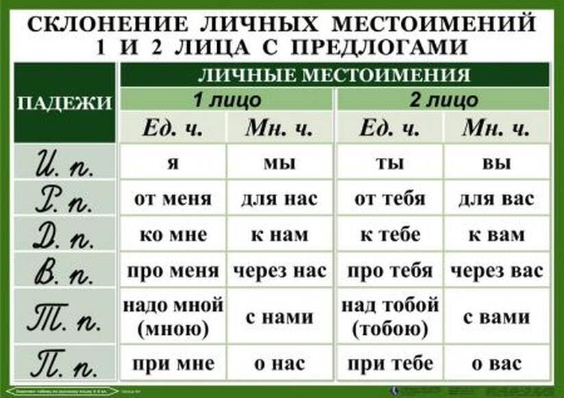 Орфография. 4-5 класс , Комплект таблиц, 18 таблиц, размером 50х70 см