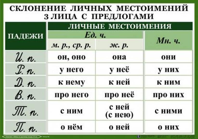 Орфография. 4-5 класс , Комплект таблиц, 18 таблиц, размером 50х70 см