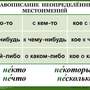 Орфография. 4-5 класс , Комплект таблиц, 18 таблиц, размером 50х70 см