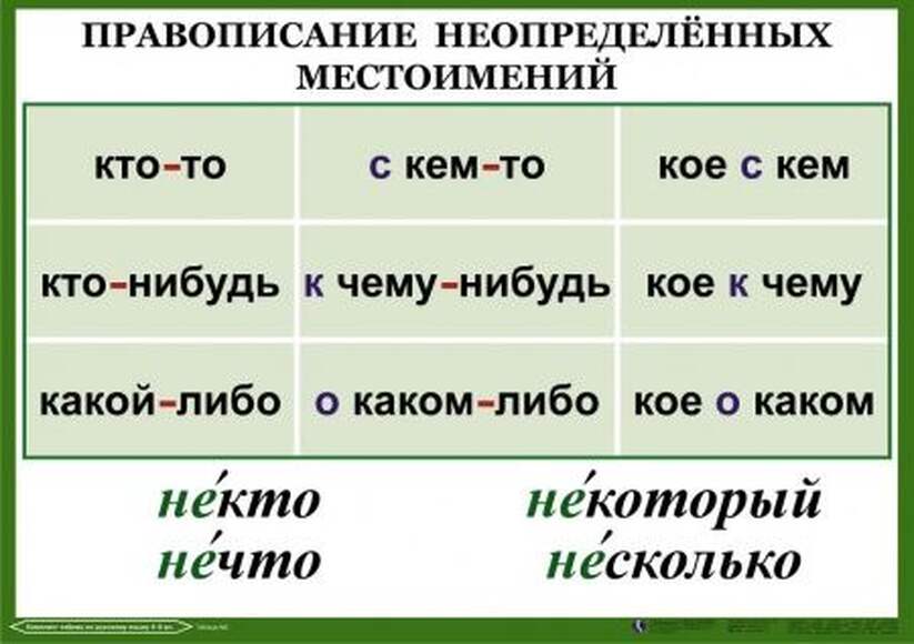 Орфография. 4-5 класс , Комплект таблиц, 18 таблиц, размером 50х70 см
