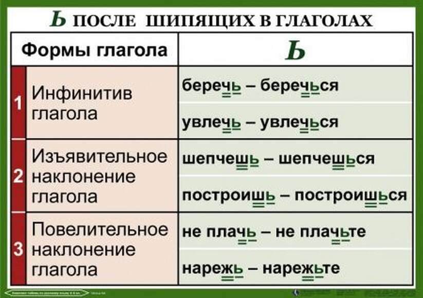 Орфография. 4-5 класс , Комплект таблиц, 18 таблиц, размером 50х70 см