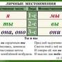 Орфография. 4-5 класс , Комплект таблиц, 18 таблиц, размером 50х70 см