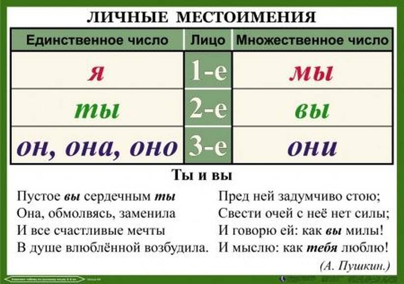 Орфография. 4-5 класс , Комплект таблиц, 18 таблиц, размером 50х70 см