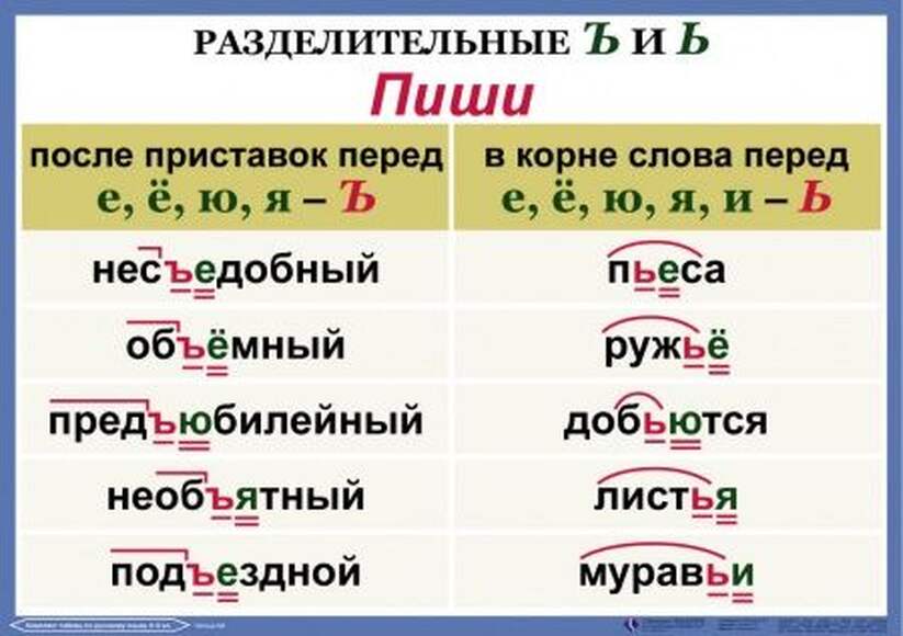 Орфография. 4-5 класс , Комплект таблиц, 18 таблиц, размером 50х70 см