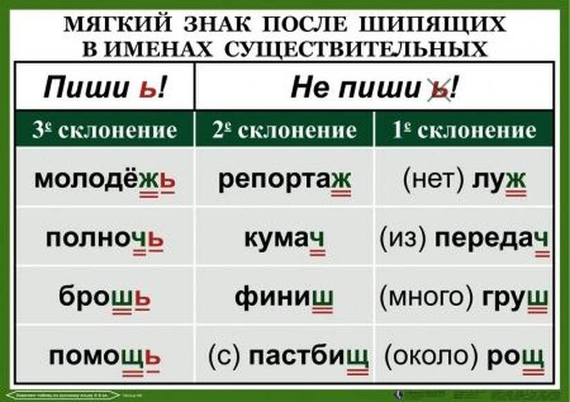 Орфография. 4-5 класс , Комплект таблиц, 18 таблиц, размером 50х70 см