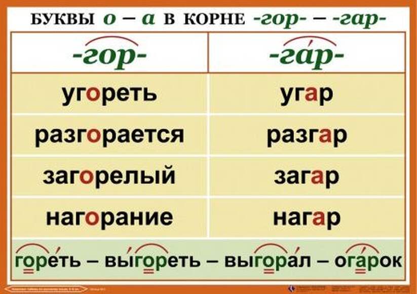 Орфография. 4-5 класс , Комплект таблиц, 18 таблиц, размером 50х70 см