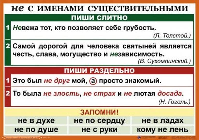 Орфография. 4-5 класс , Комплект таблиц, 18 таблиц, размером 50х70 см