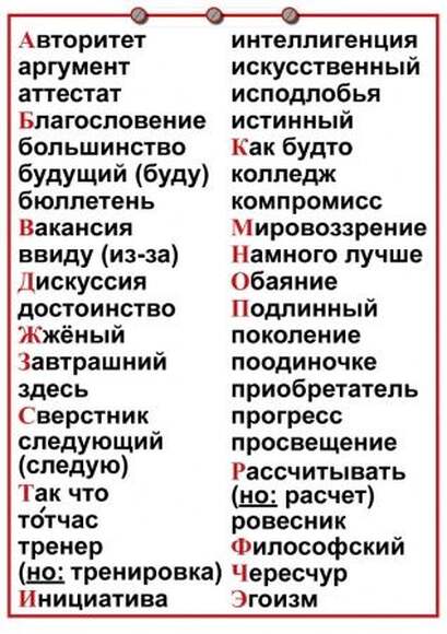 Орфография и пунктуация. 5-11 класс , Комплект таблиц, 15 таблиц,  размером 50х70 см