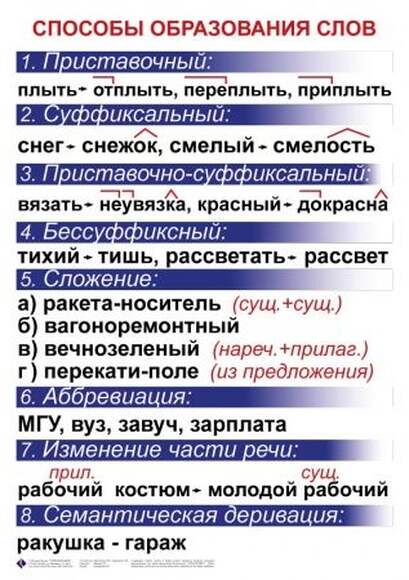 Орфография и пунктуация. 5-11 класс , Комплект таблиц, 15 таблиц,  размером 50х70 см