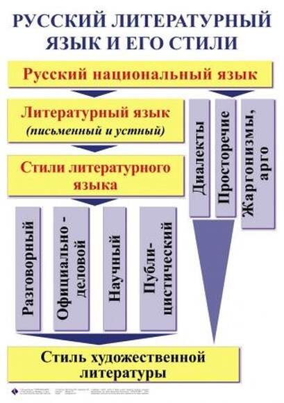 Орфография и пунктуация. 5-11 класс , Комплект таблиц, 15 таблиц,  размером 50х70 см