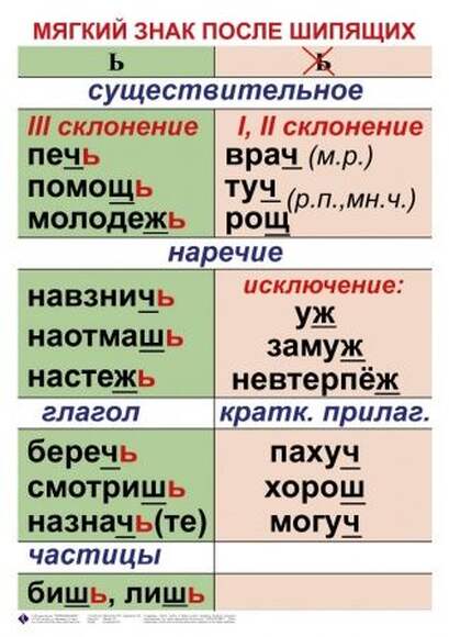 Орфография и пунктуация. 5-11 класс , Комплект таблиц, 15 таблиц,  размером 50х70 см
